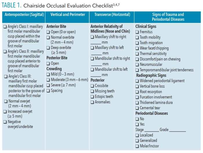 Trauma occlusion