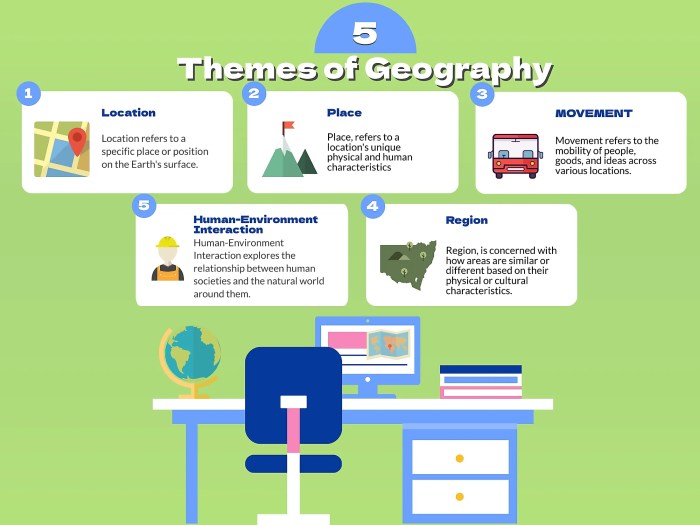 Five themes of geography crossword puzzle