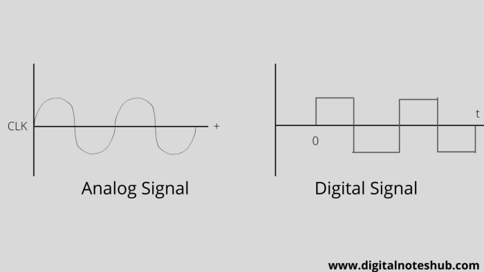 Digital vs analog signals worksheet answers