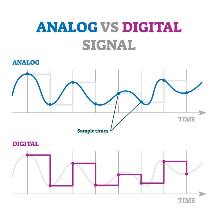 Digital vs analog signals worksheet answers