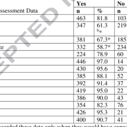 Pn vital signs assessment 2.0