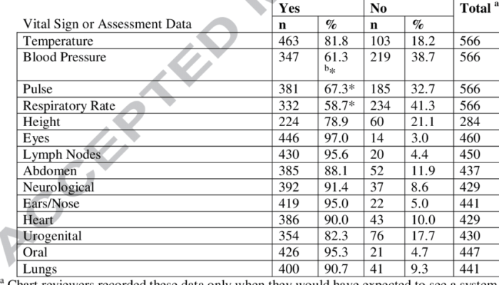 Pn vital signs assessment 2.0