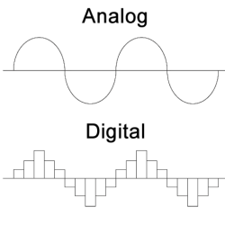 Signals representation advantages