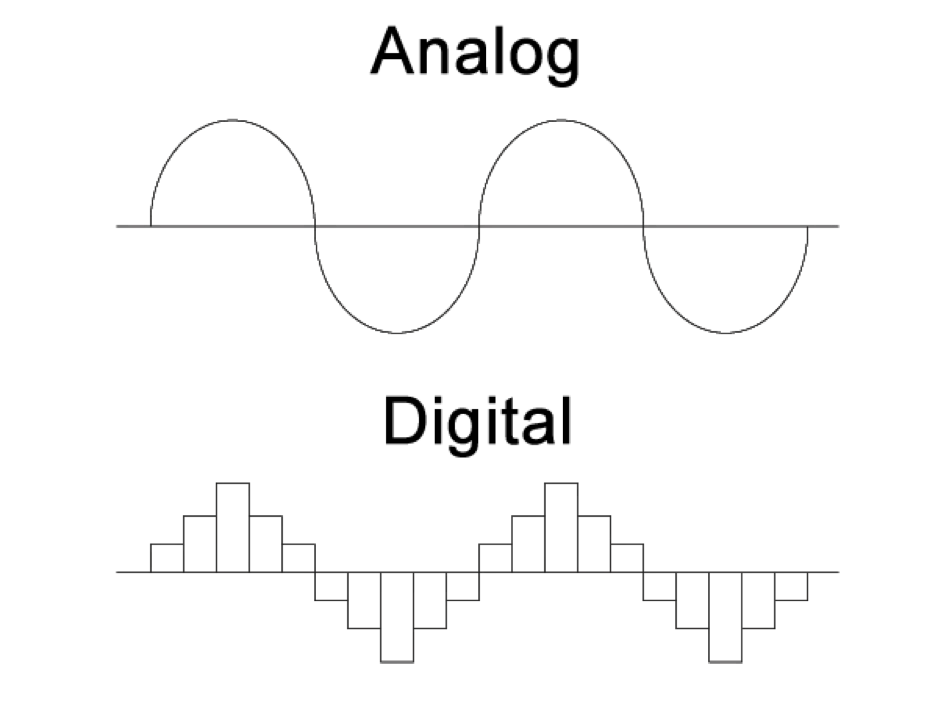 Signals representation advantages