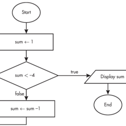 Uil computer science practice test