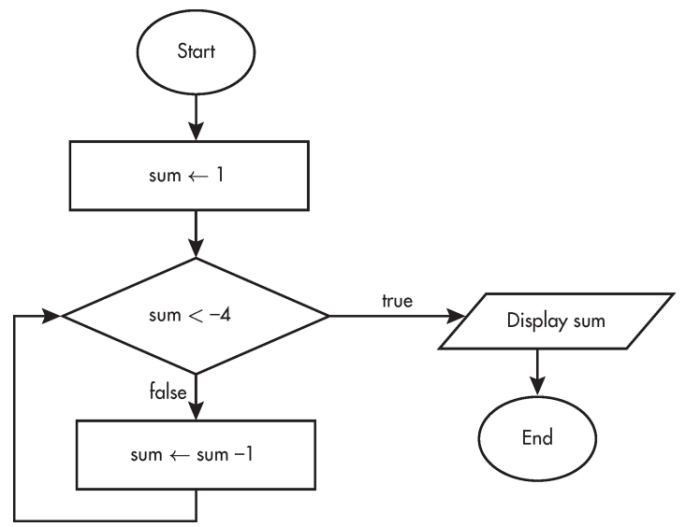 Uil computer science practice test