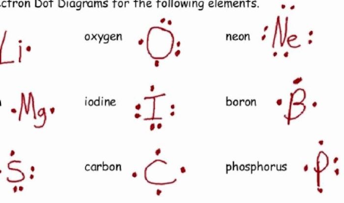 Electron configurations and orbital diagrams worksheet answers