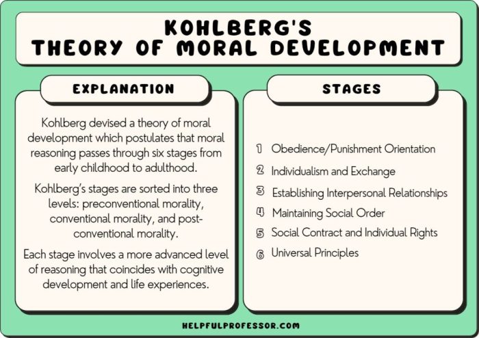 Kohlberg's stages of moral development worksheet answers