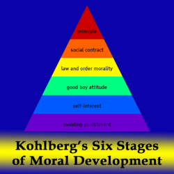 Kohlberg moral development lawrence stages reasoning social theory quotes prudence morality virtue developmental theories 1927 psychologist american emotional work autonomous