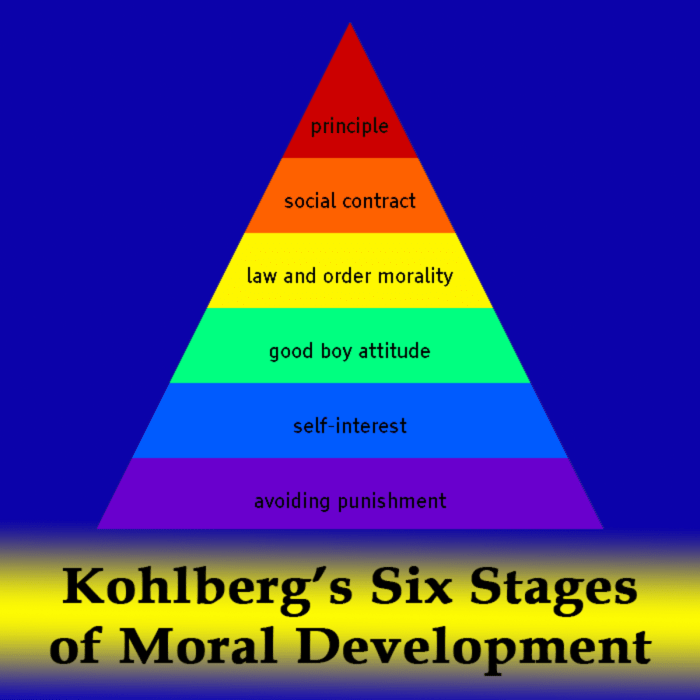 Kohlberg moral development lawrence stages reasoning social theory quotes prudence morality virtue developmental theories 1927 psychologist american emotional work autonomous