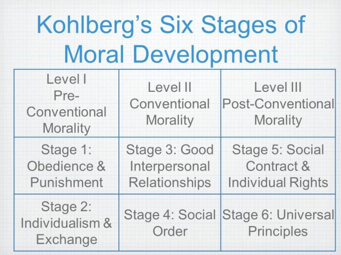 Kohlberg's stages of moral development worksheet answers